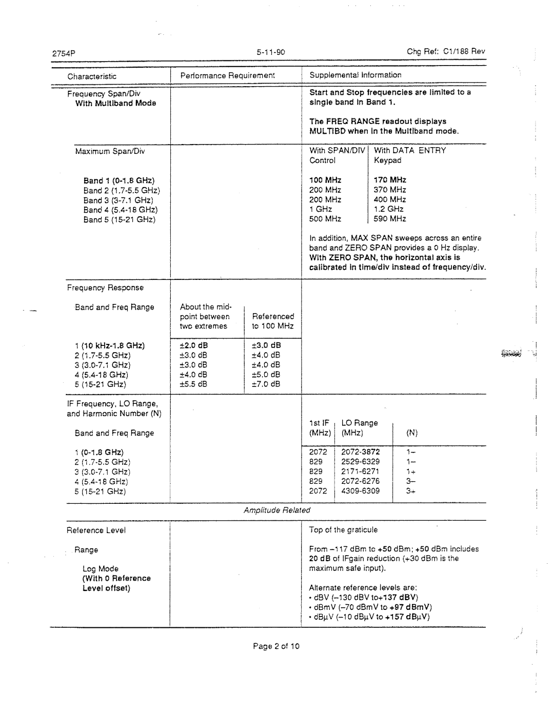 Tektronix 2754P manual 