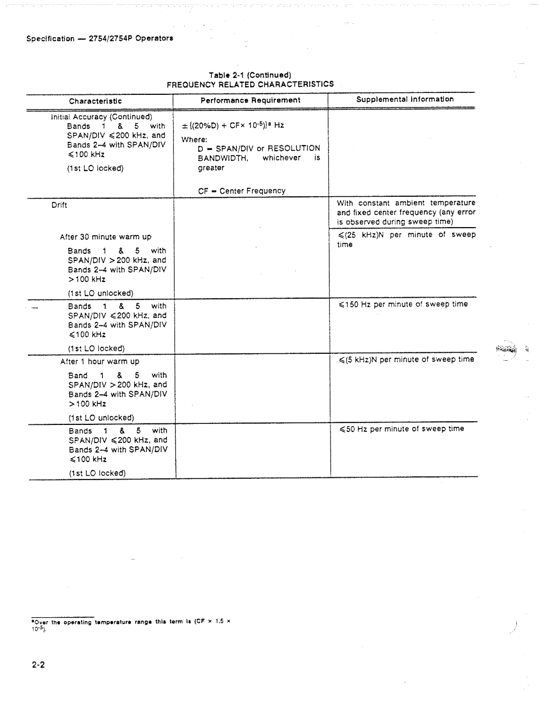 Tektronix 2754P manual 