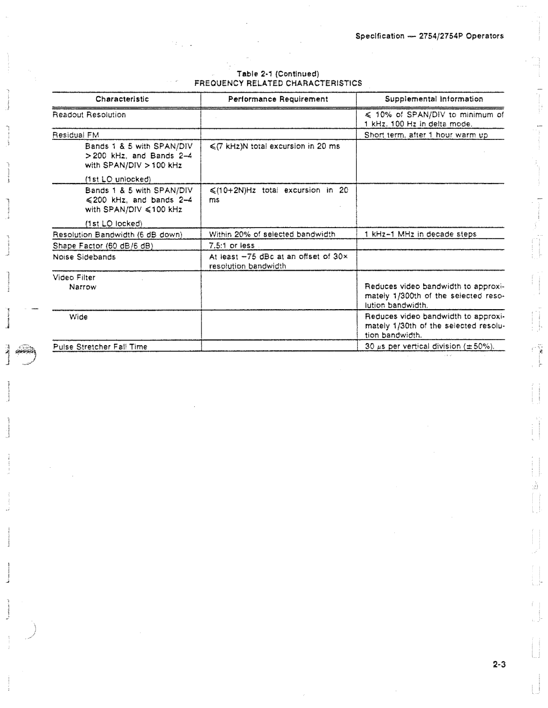 Tektronix 2754P manual 