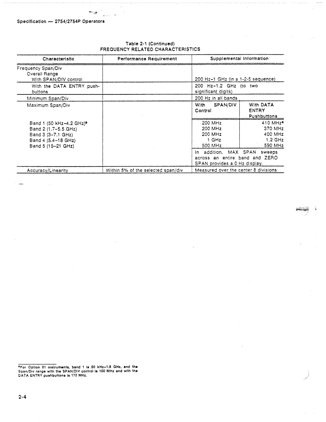 Tektronix 2754P manual 