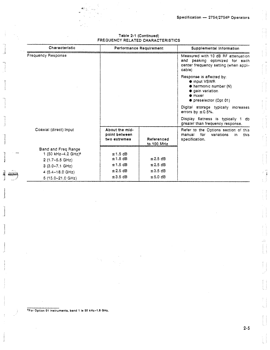 Tektronix 2754P manual 