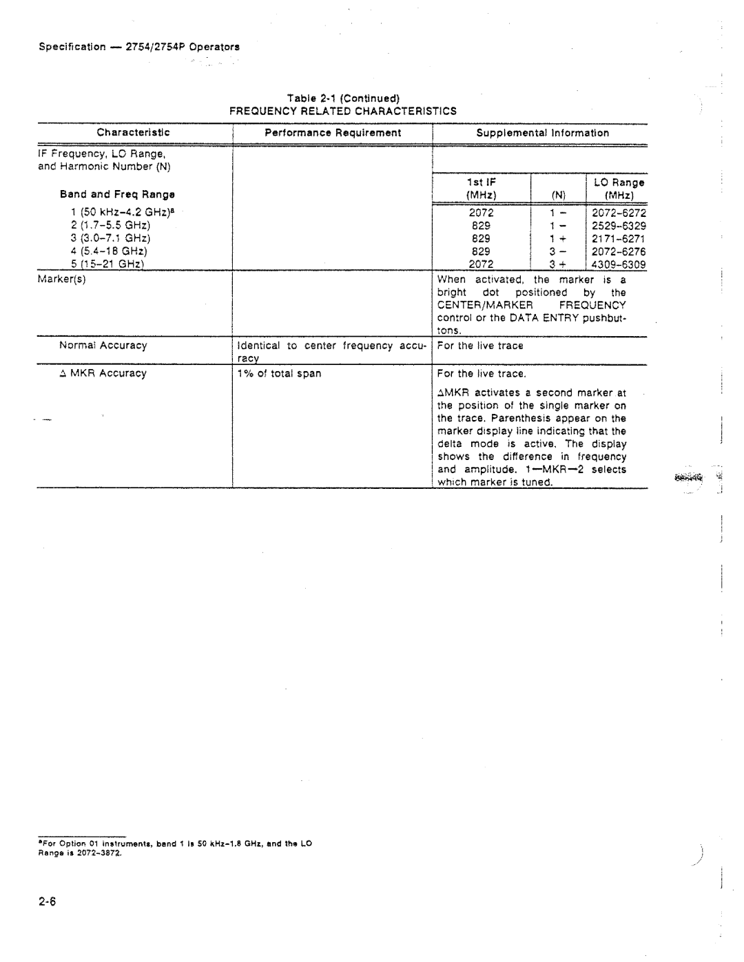 Tektronix 2754P manual 