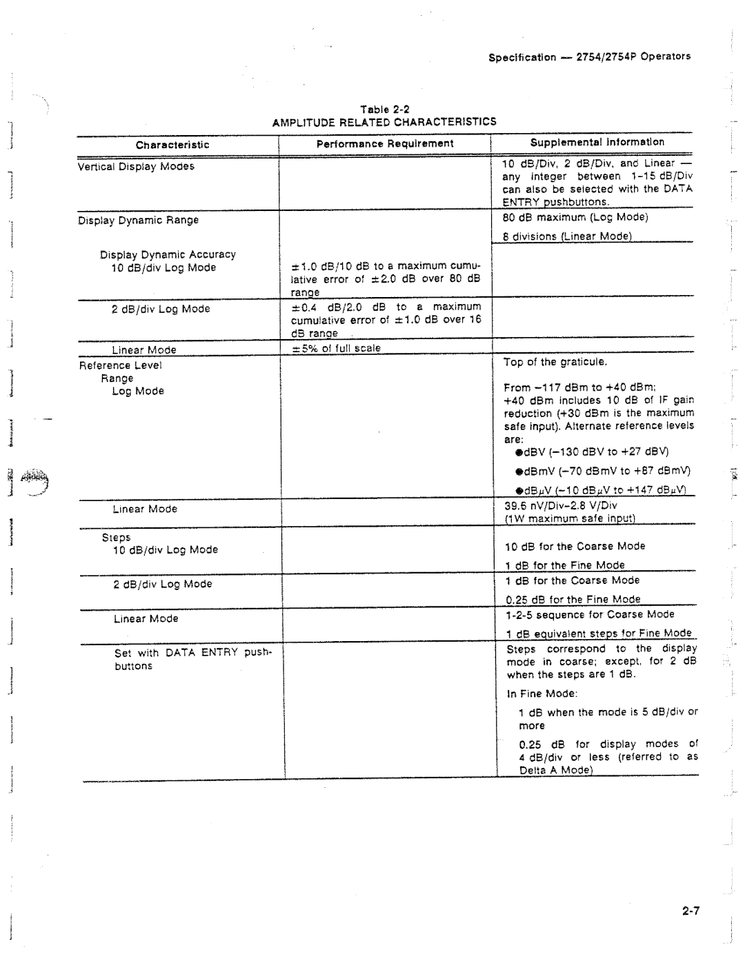 Tektronix 2754P manual 