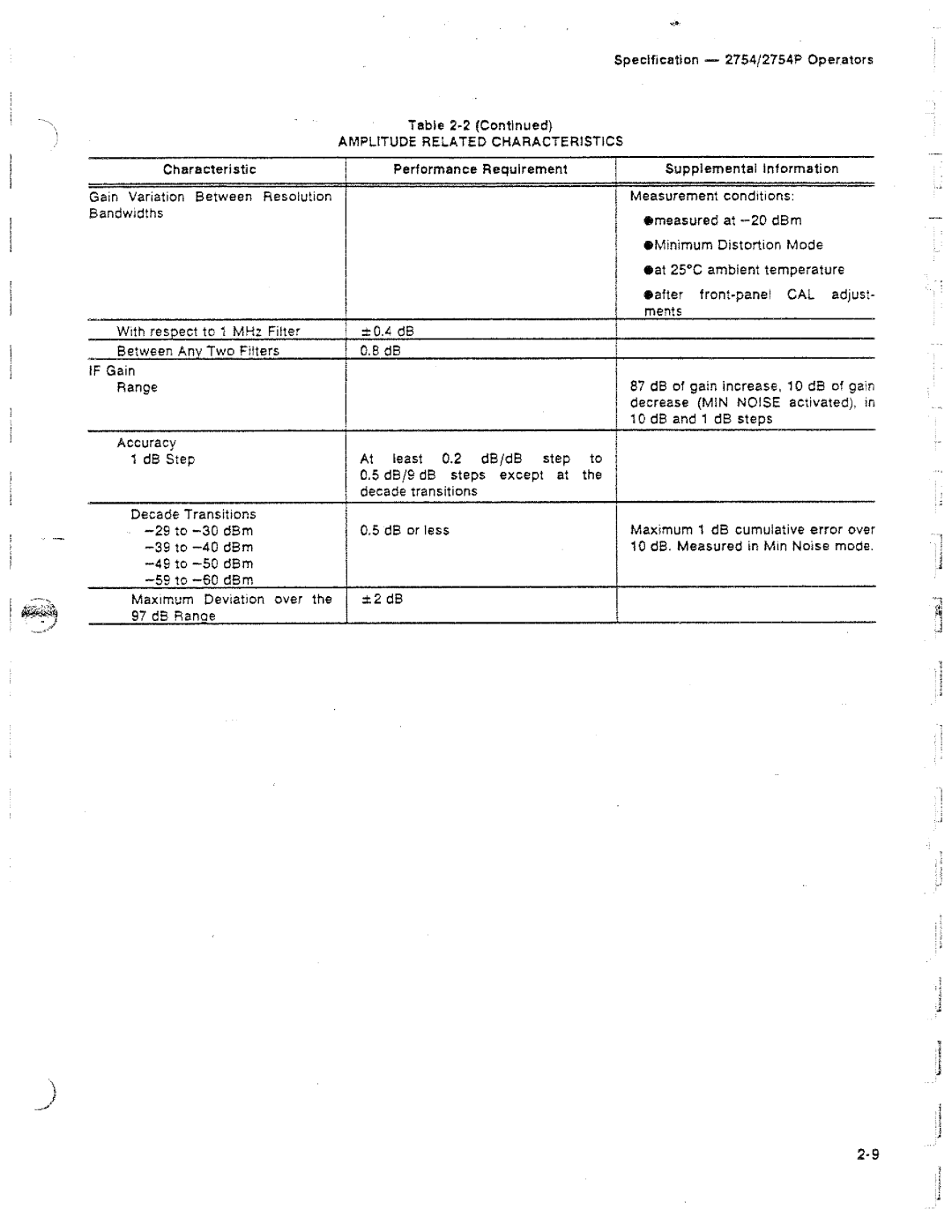 Tektronix 2754P manual 