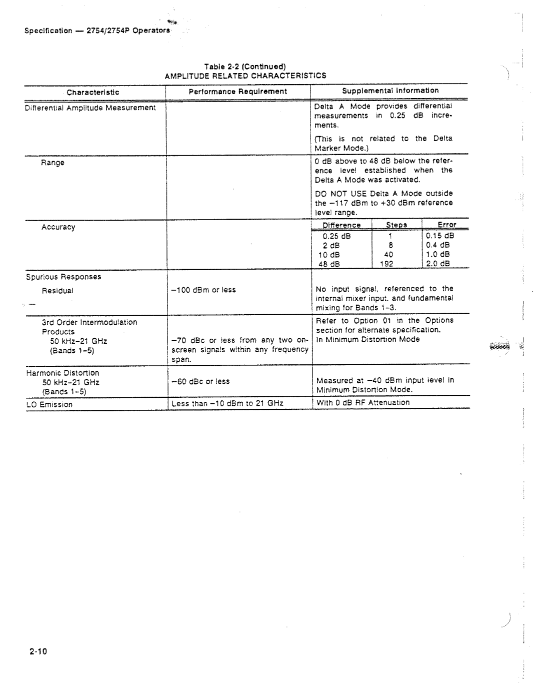 Tektronix 2754P manual 