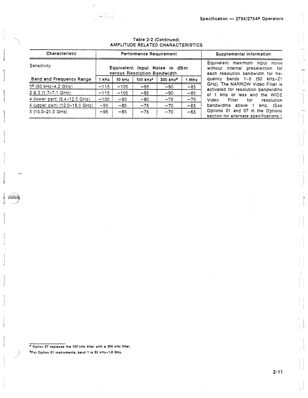 Tektronix 2754P manual 