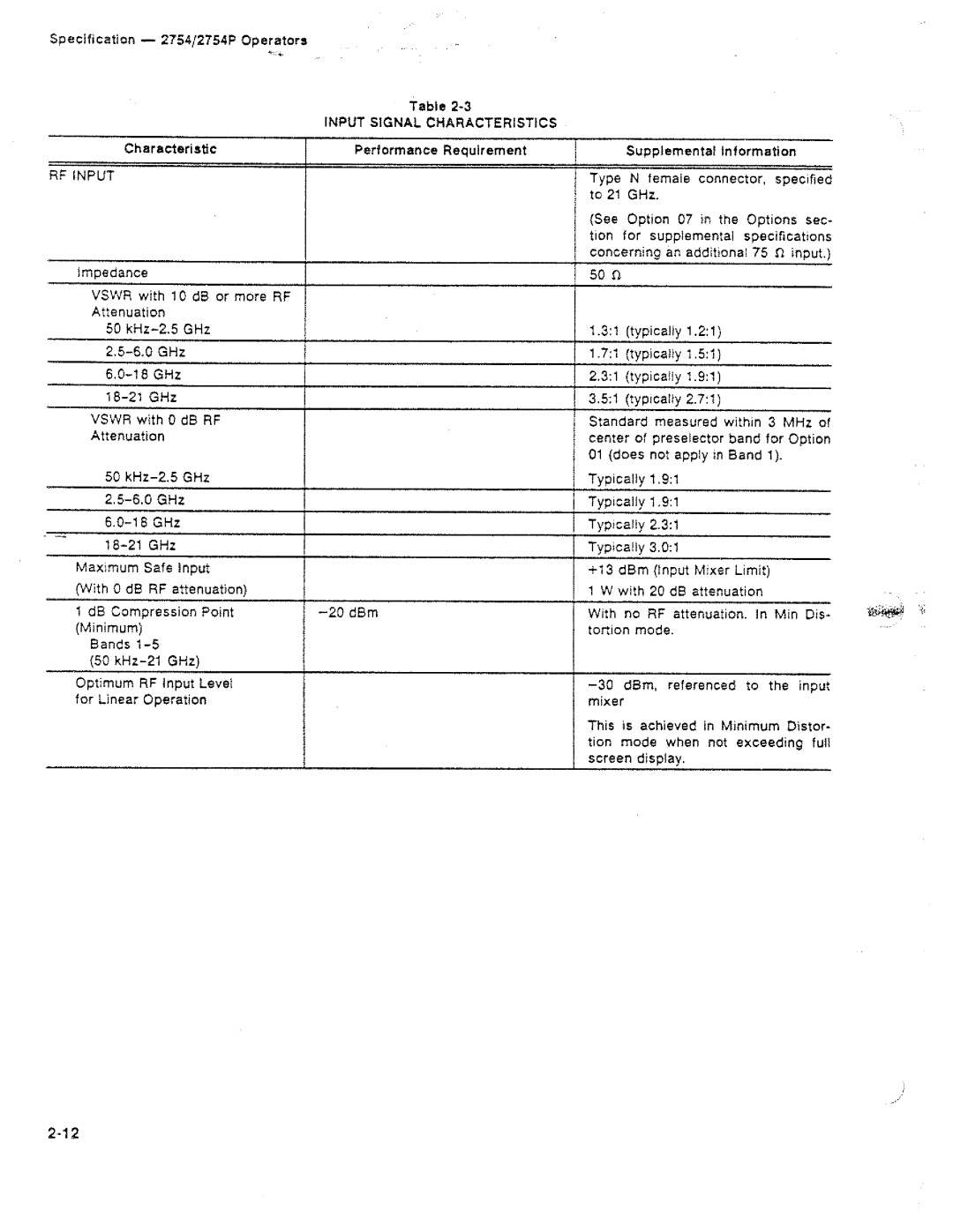 Tektronix 2754P manual 