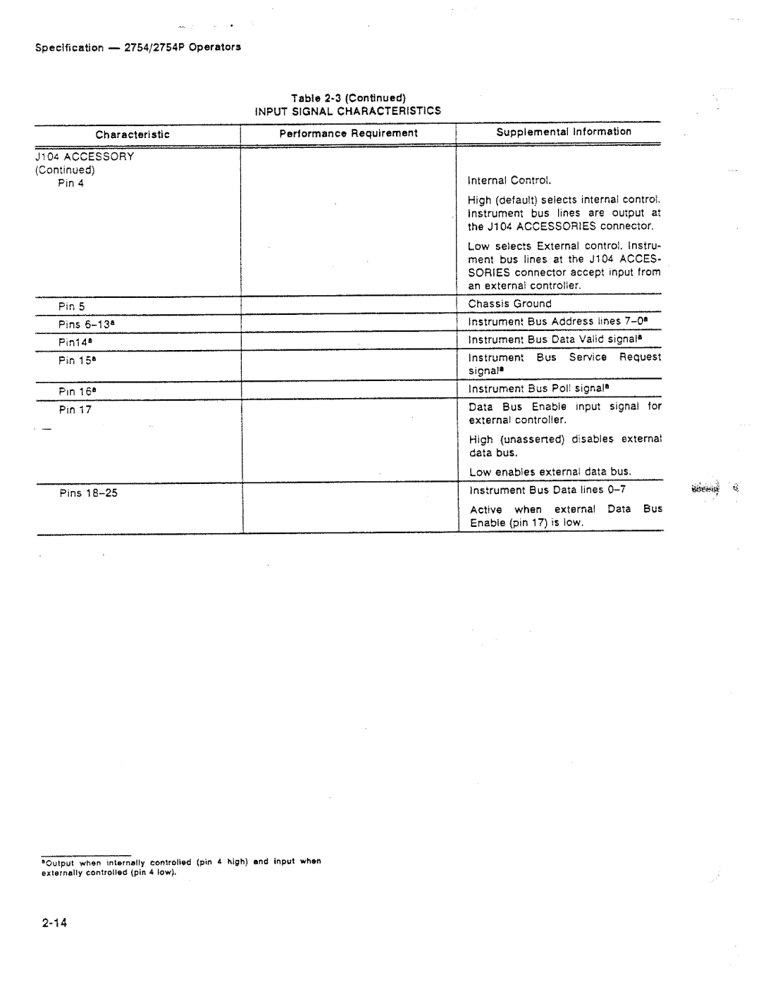 Tektronix 2754P manual 