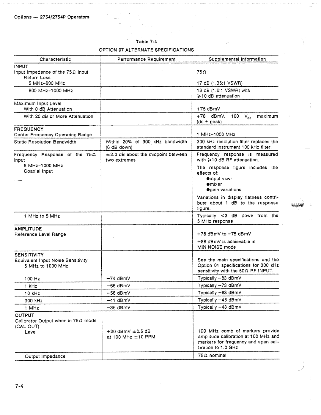 Tektronix 2754P manual 