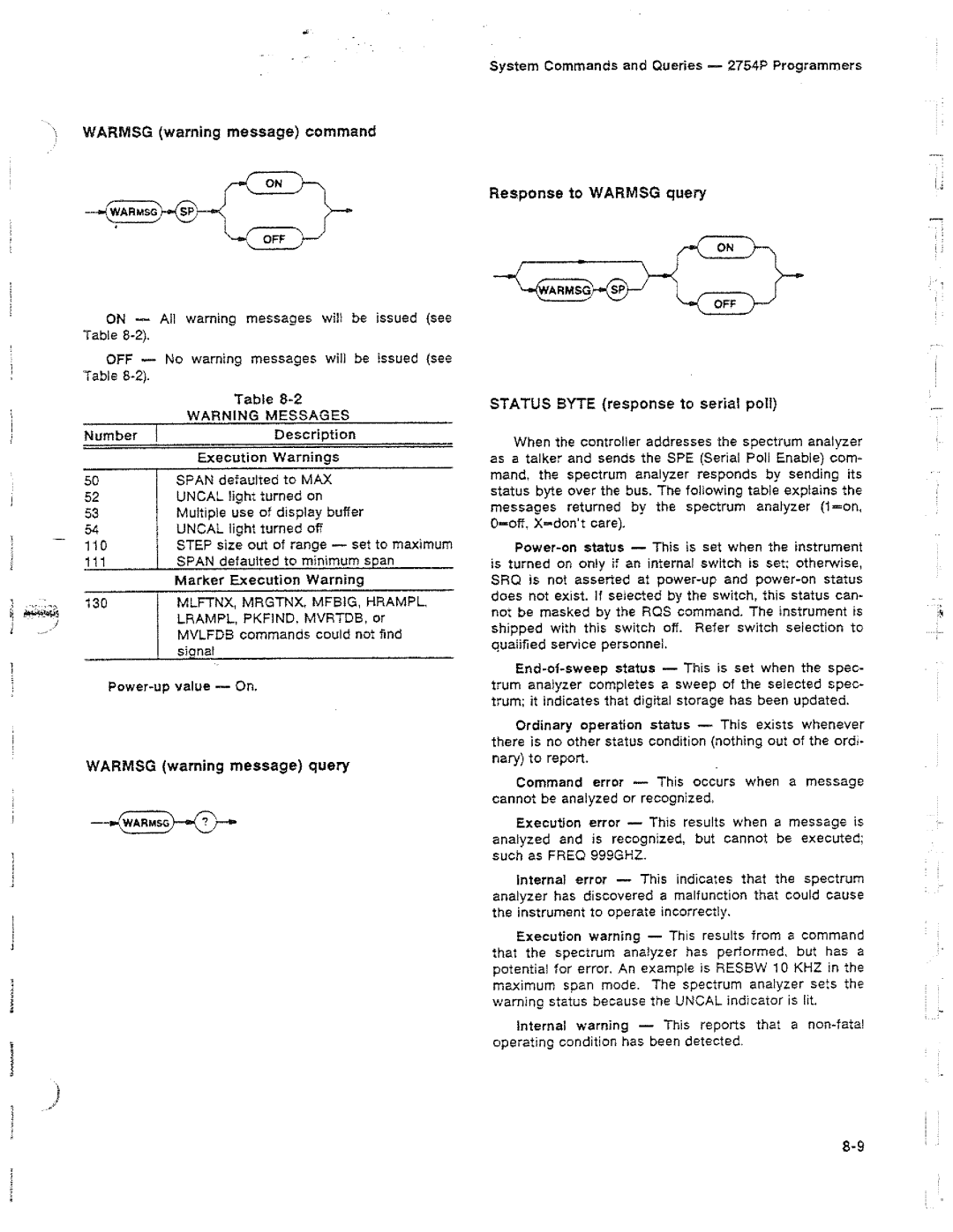 Tektronix 2754P manual 