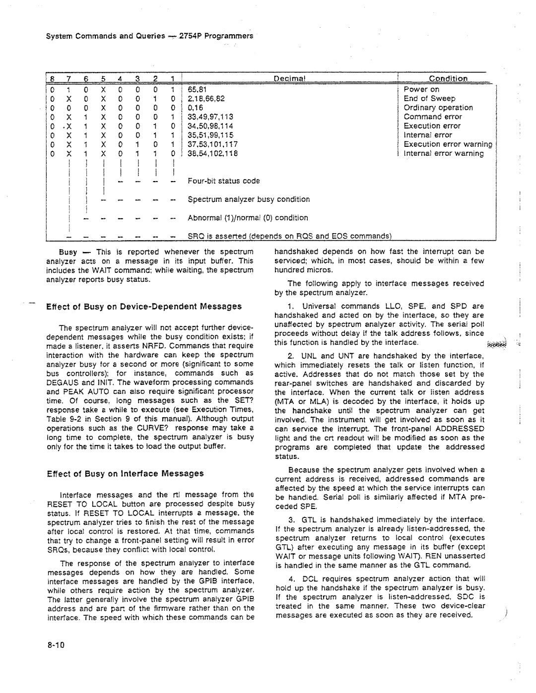 Tektronix 2754P manual 