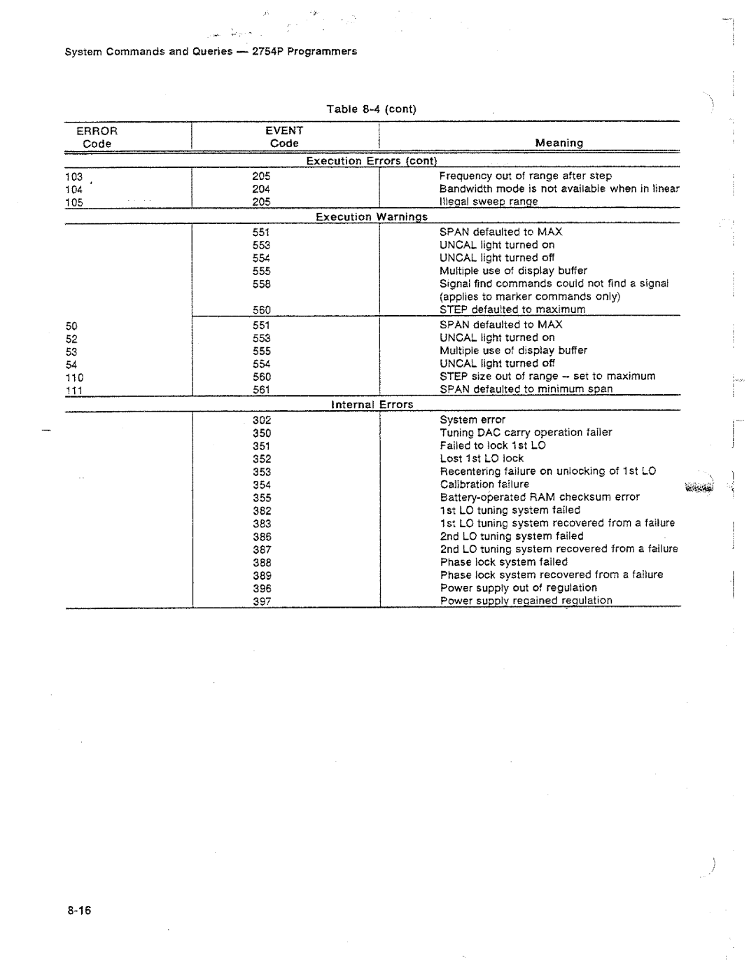 Tektronix 2754P manual 