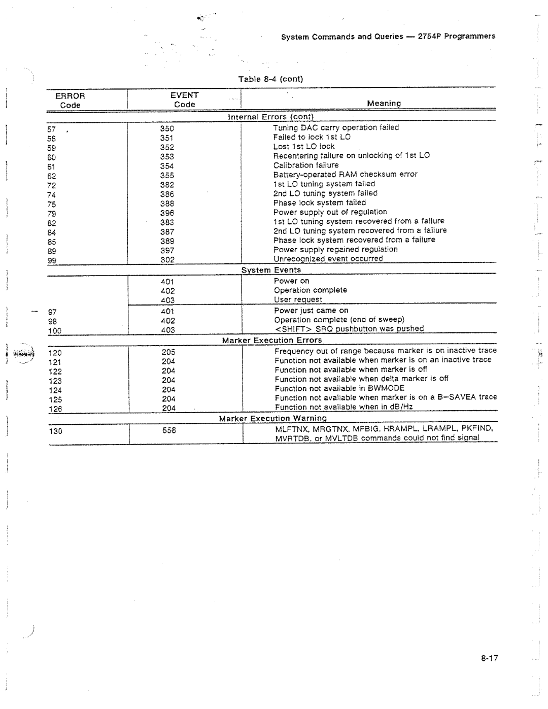 Tektronix 2754P manual 