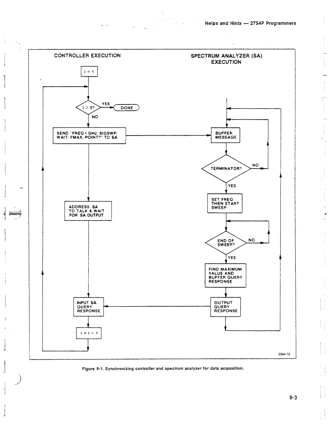 Tektronix 2754P manual 