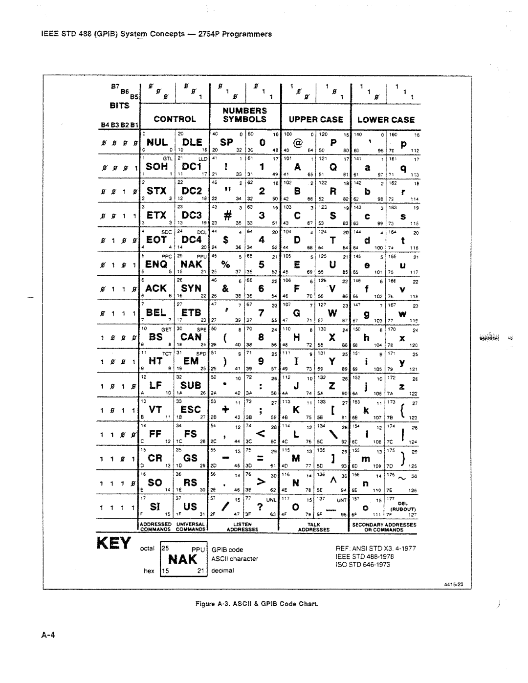 Tektronix 2754P manual 