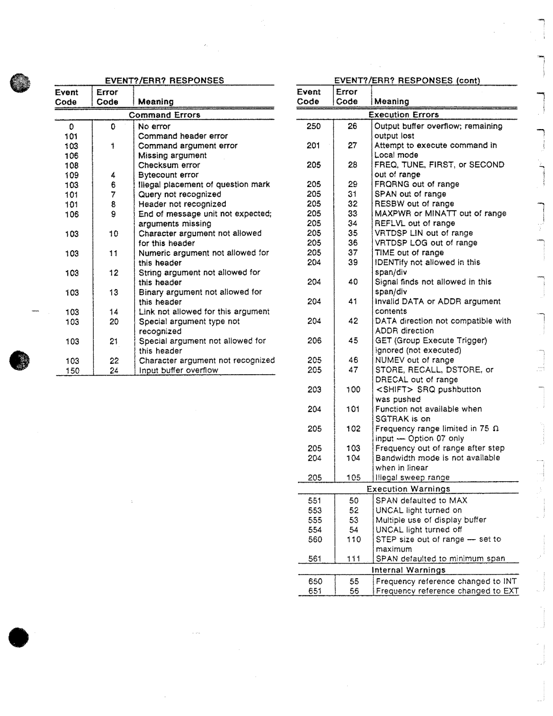 Tektronix 2754P manual 