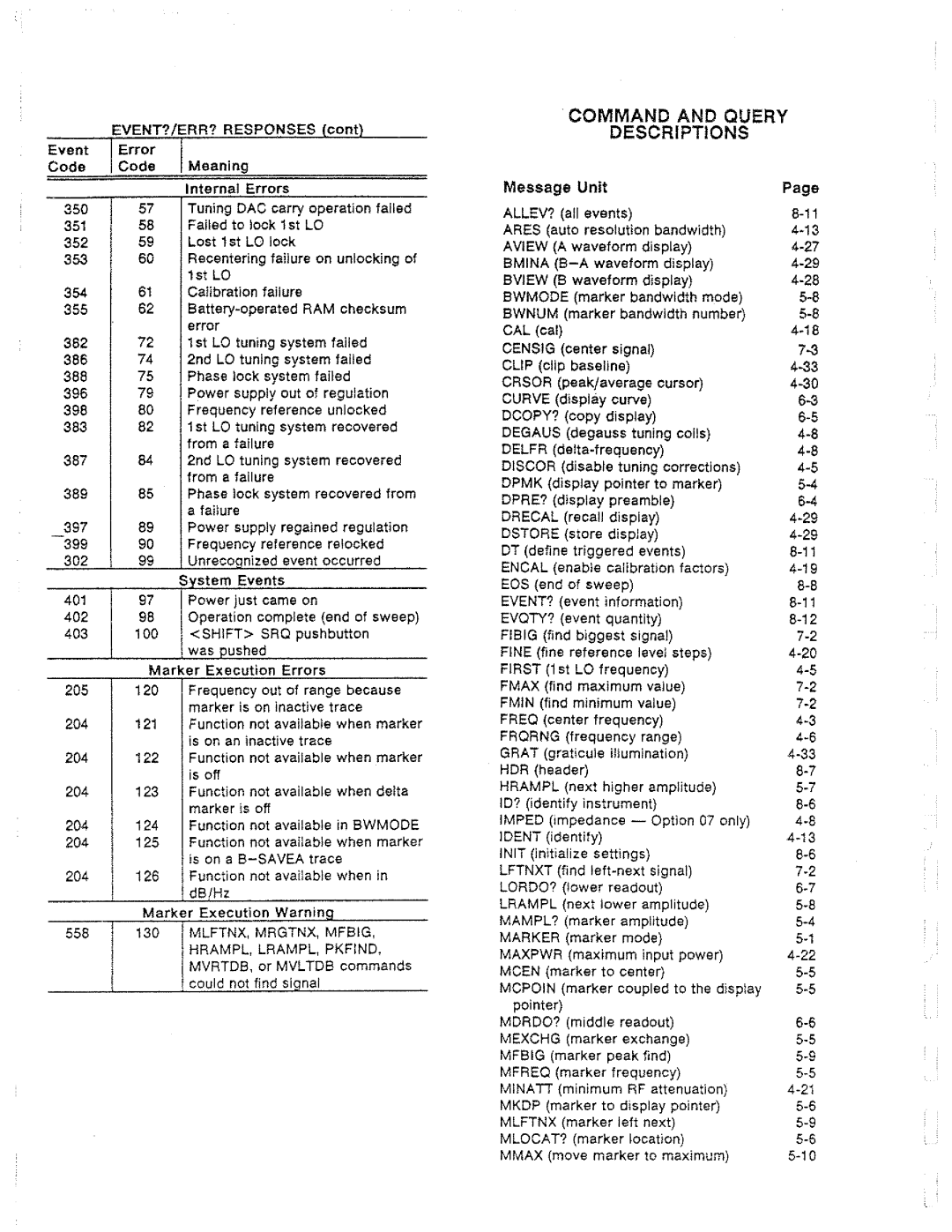 Tektronix 2754P manual 