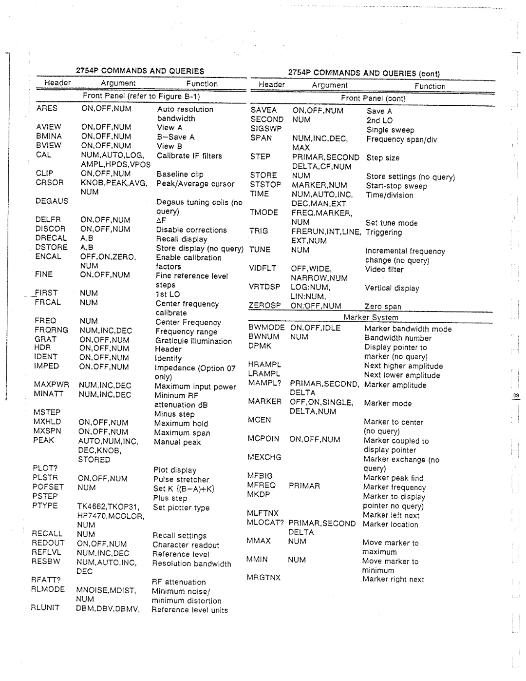 Tektronix 2754P manual 