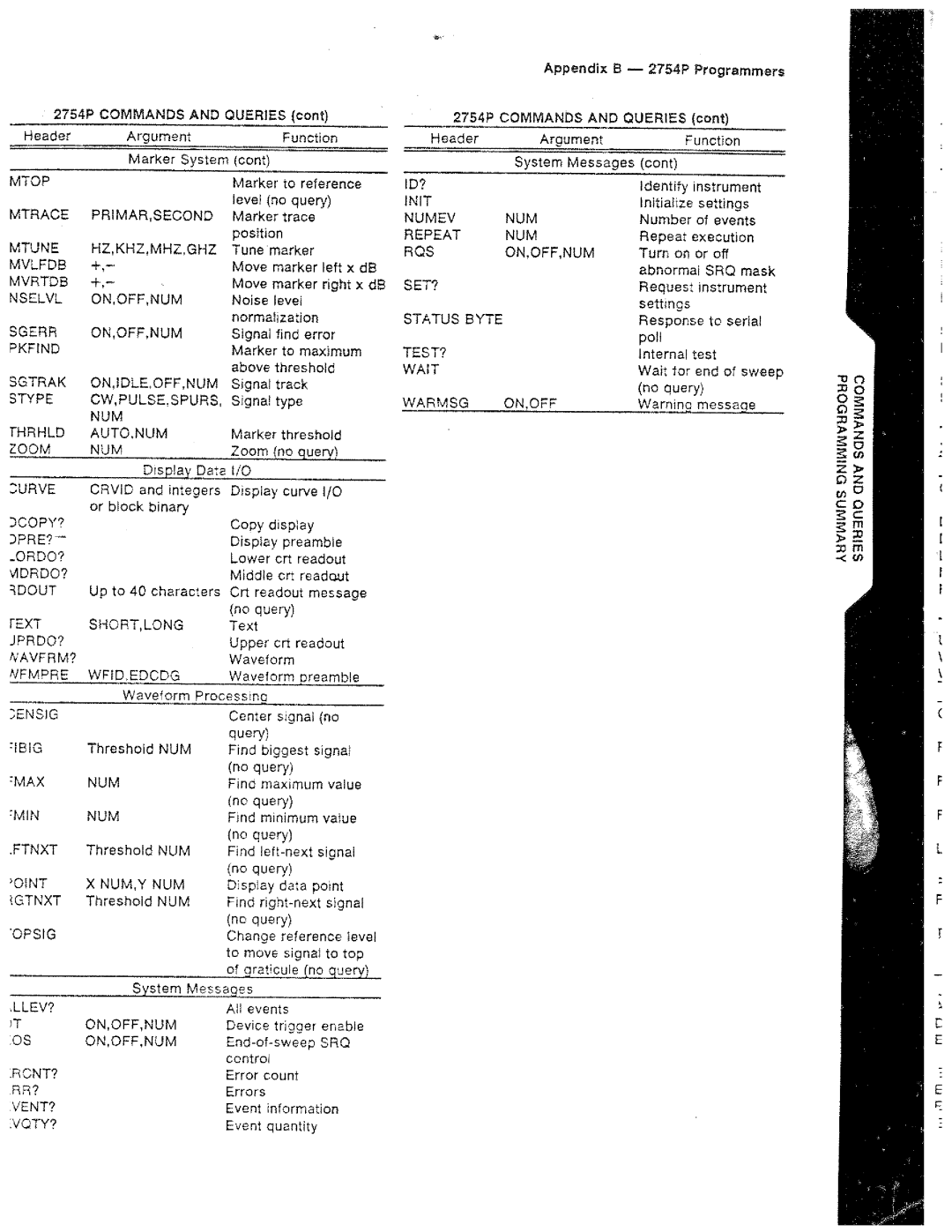 Tektronix 2754P manual 