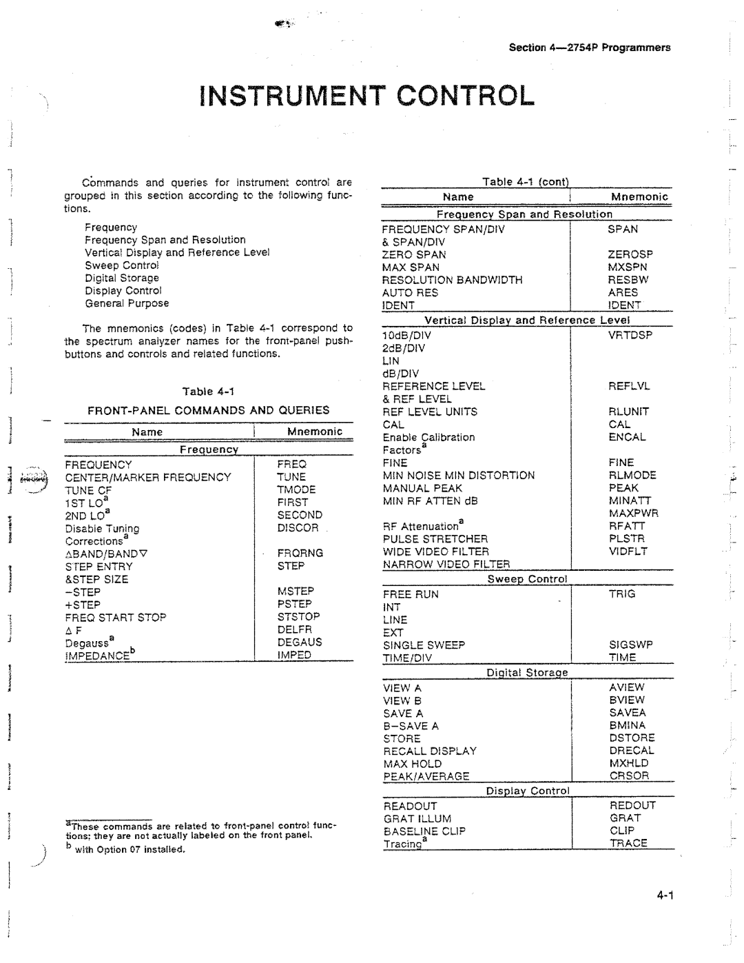 Tektronix 2754P manual 