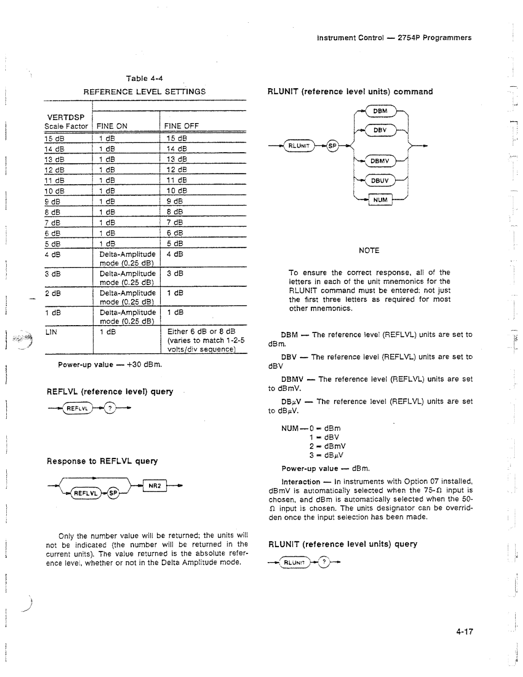 Tektronix 2754P manual 