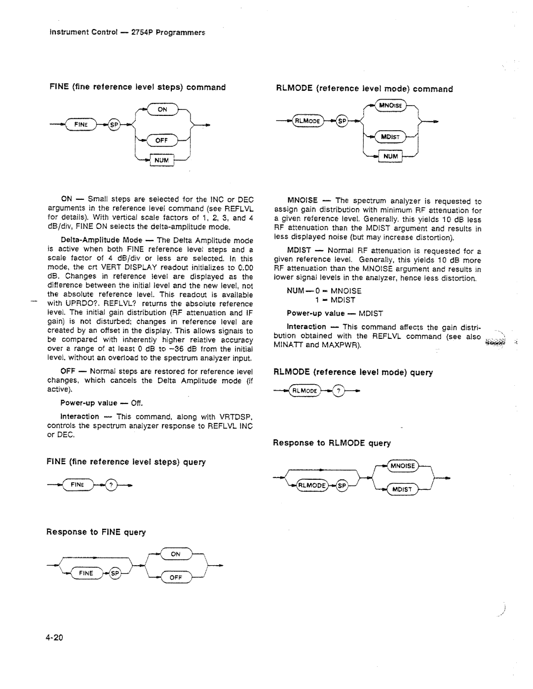 Tektronix 2754P manual 