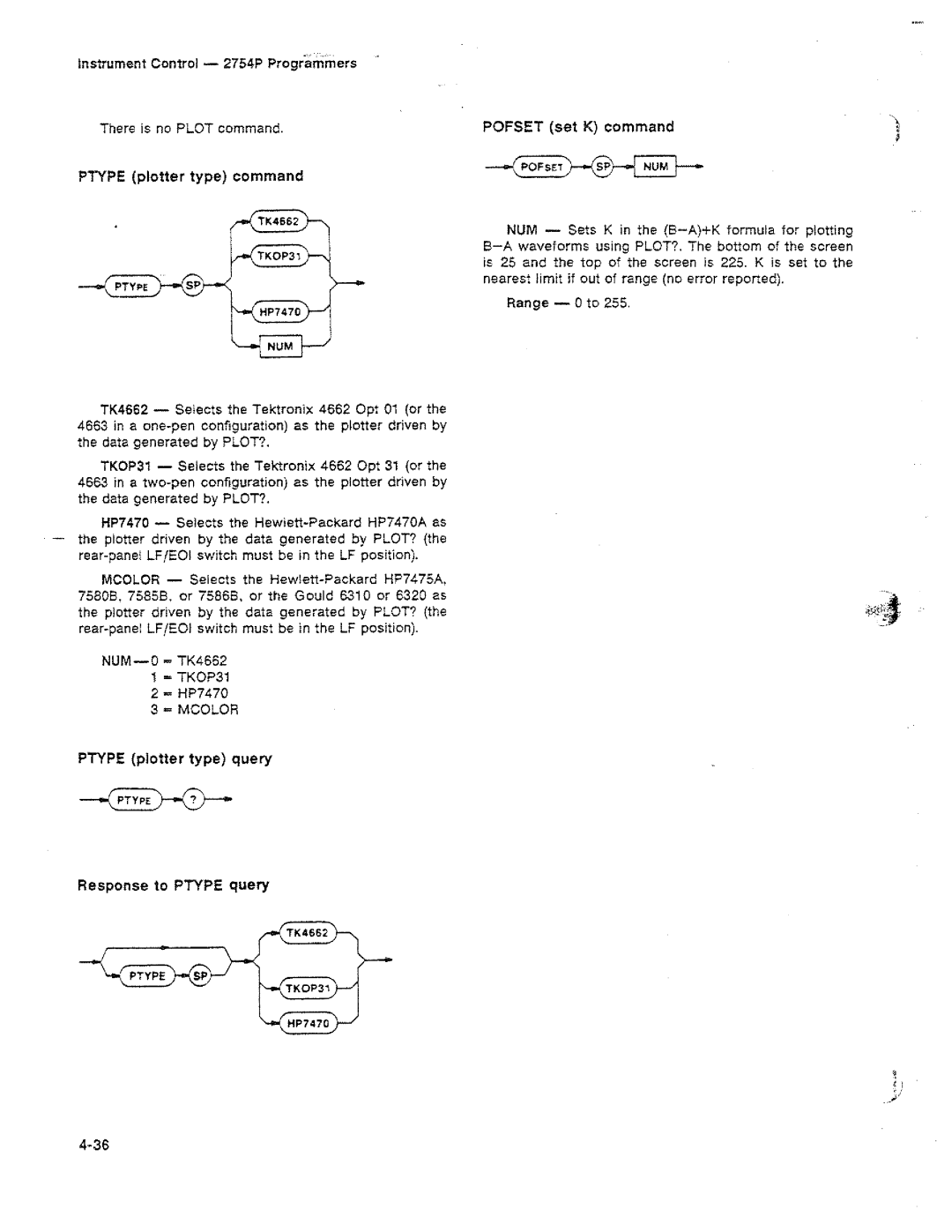 Tektronix 2754P manual 