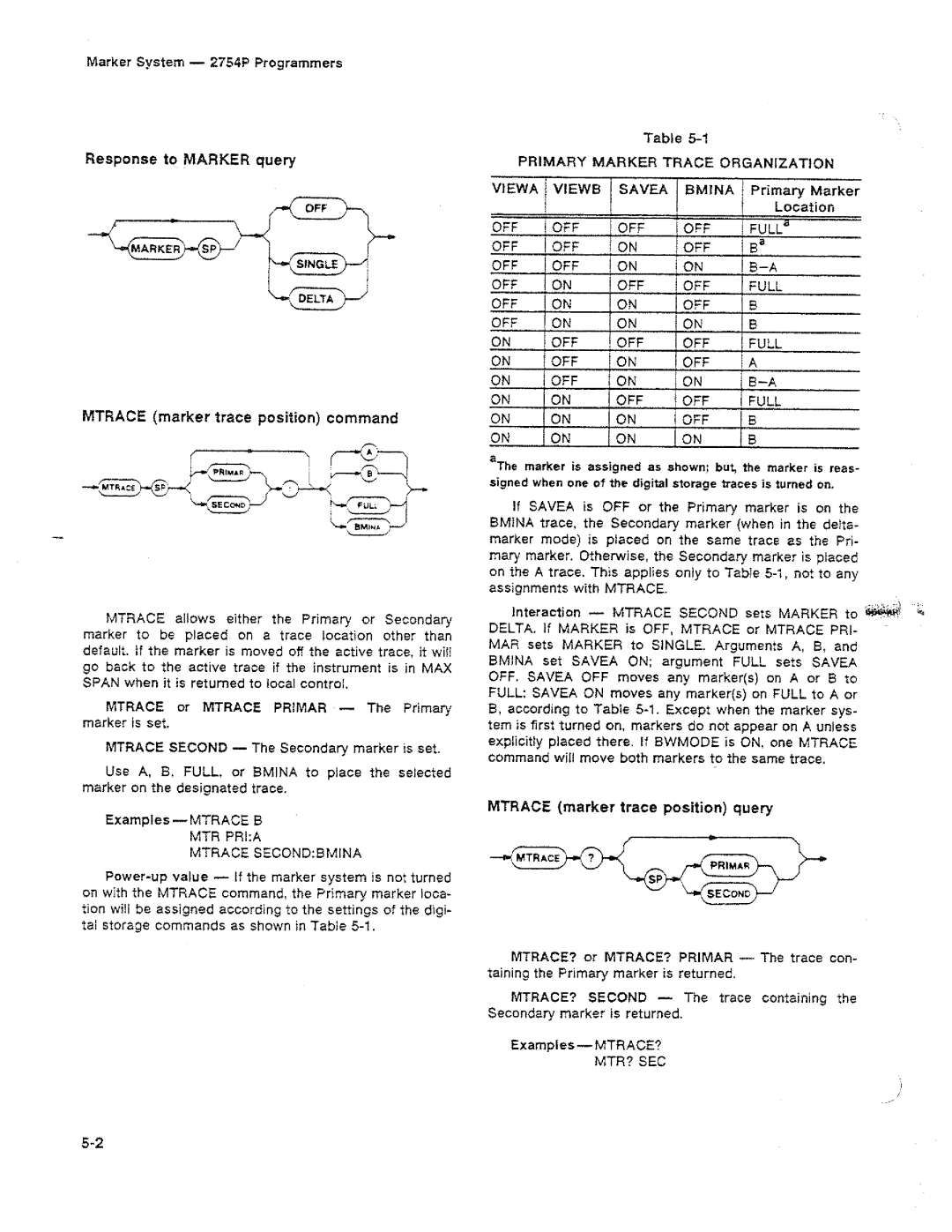 Tektronix 2754P manual 