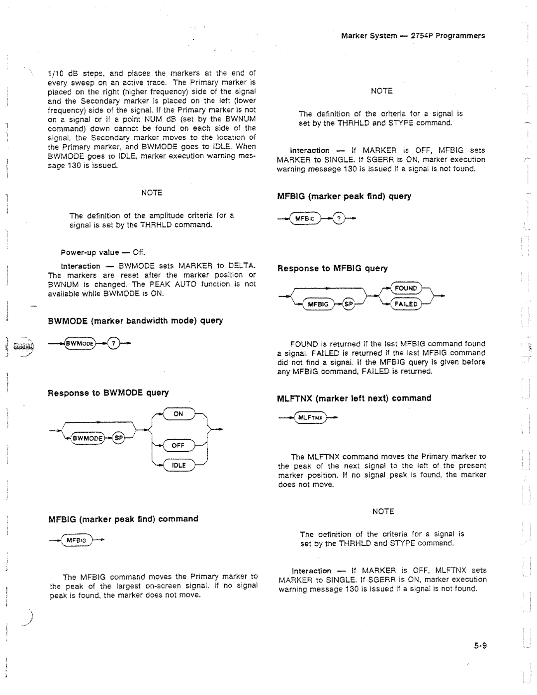 Tektronix 2754P manual 