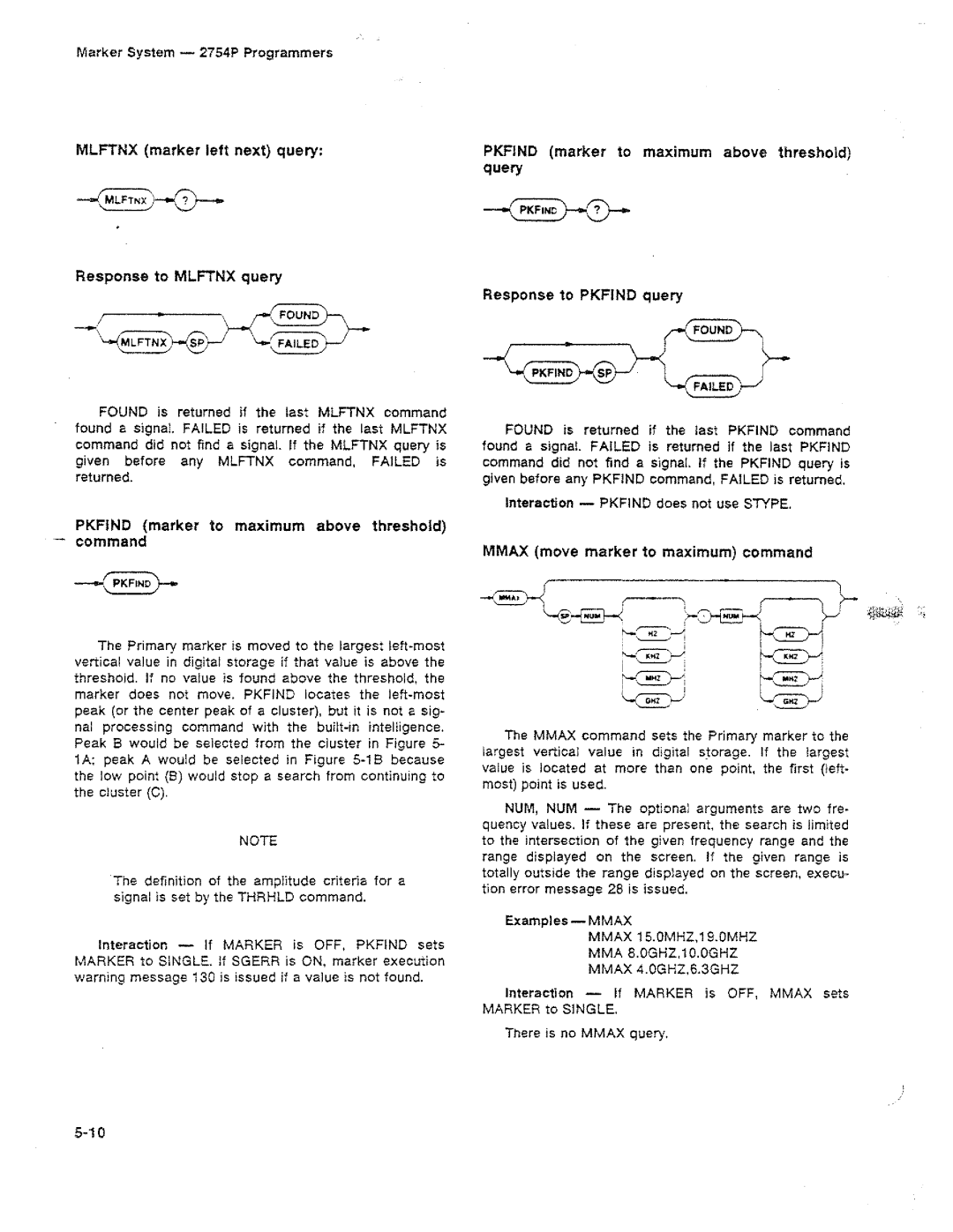 Tektronix 2754P manual 