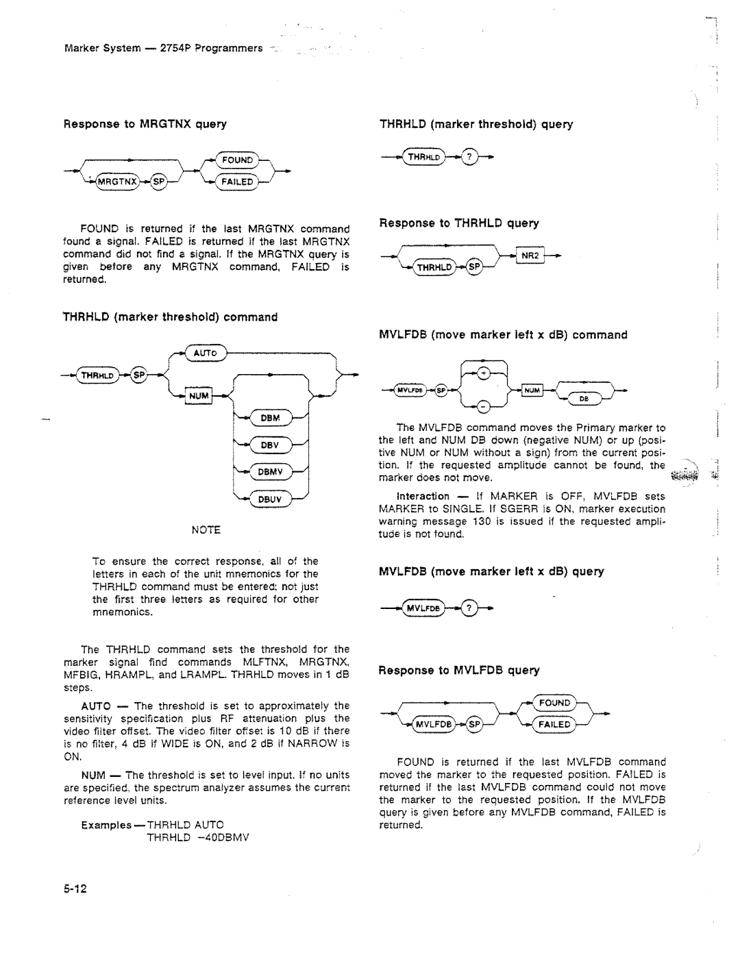 Tektronix 2754P manual 
