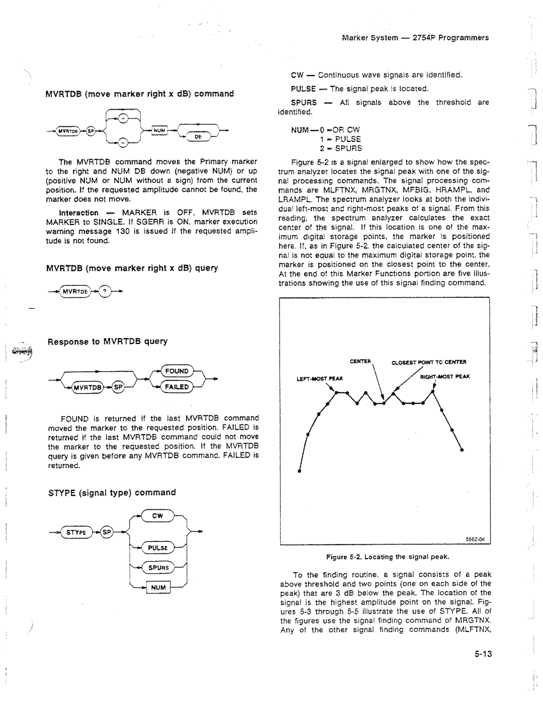 Tektronix 2754P manual 