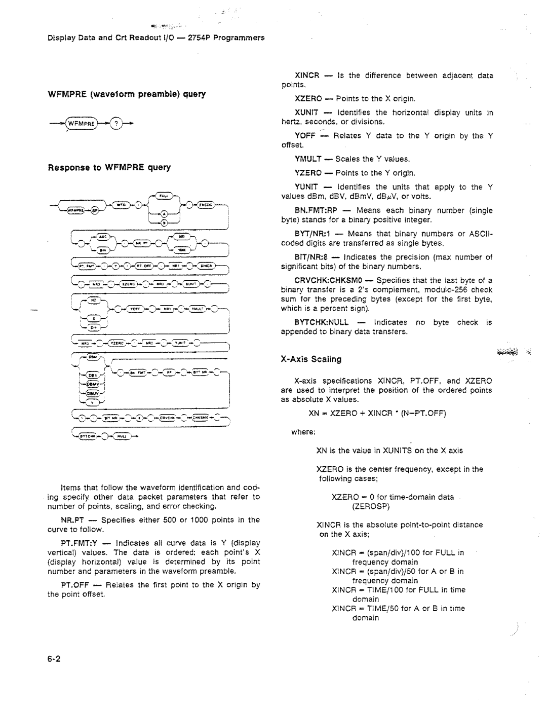 Tektronix 2754P manual 