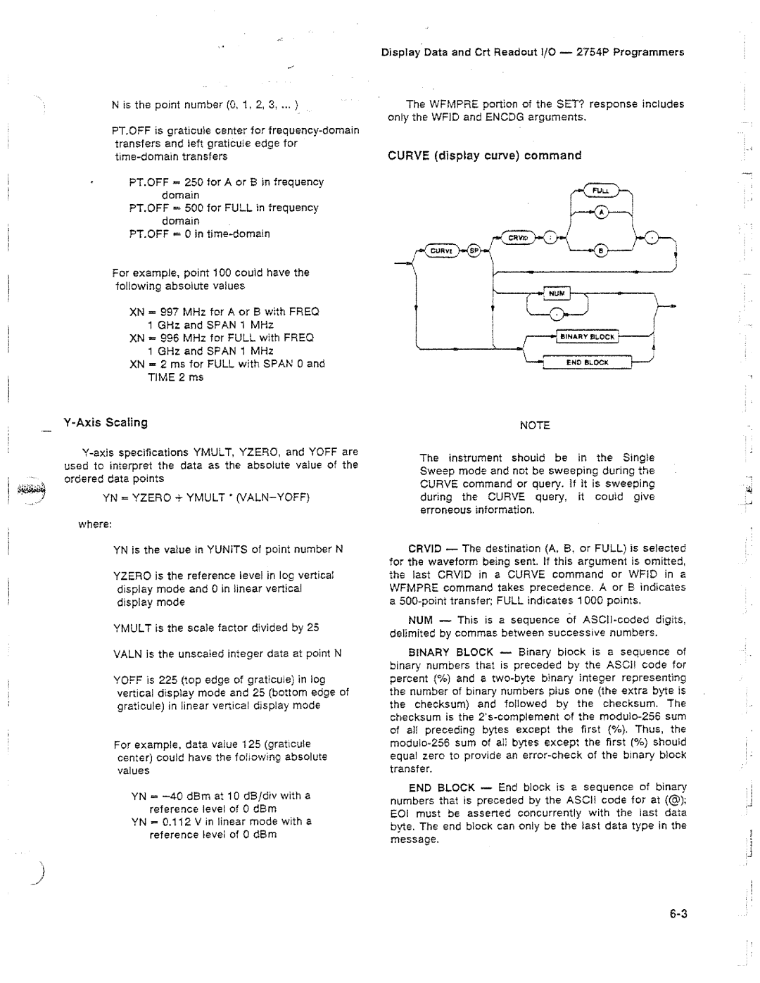 Tektronix 2754P manual 