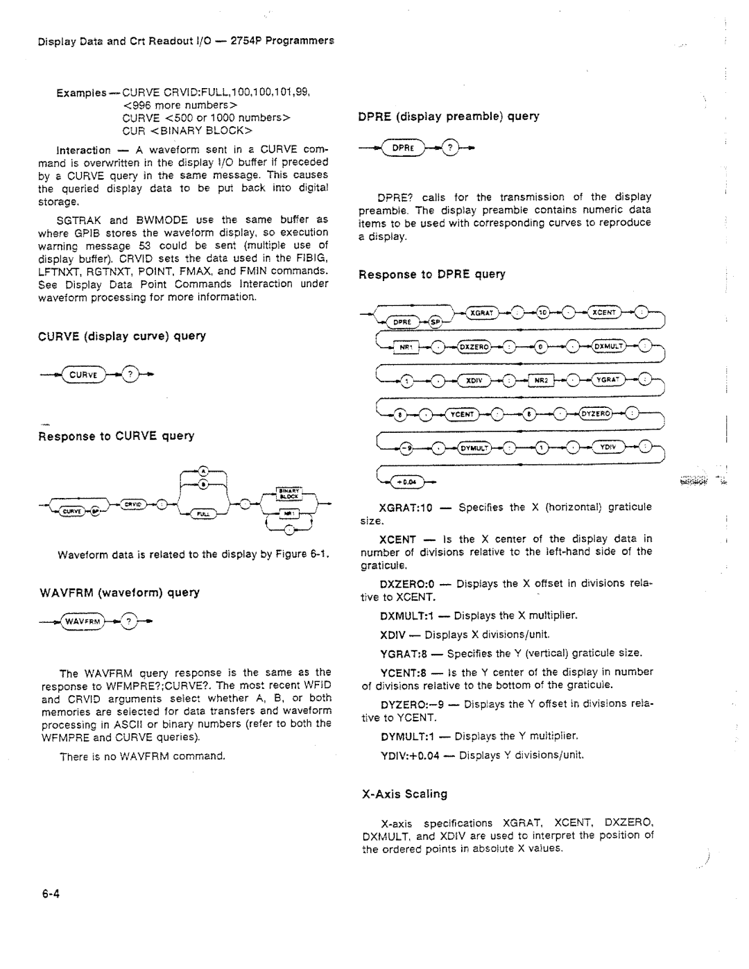 Tektronix 2754P manual 