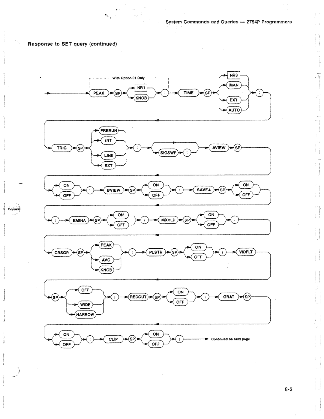 Tektronix 2754P manual 