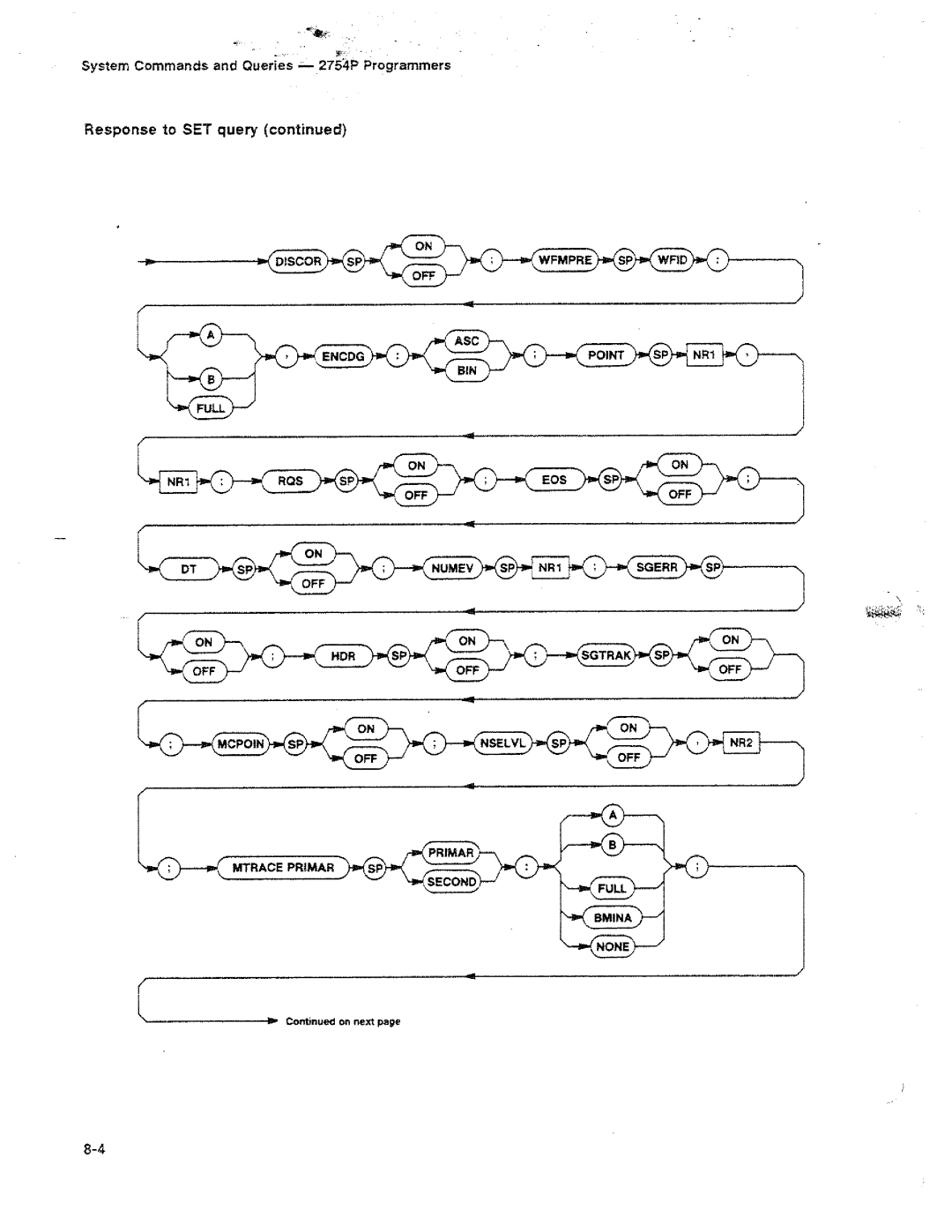 Tektronix 2754P manual 