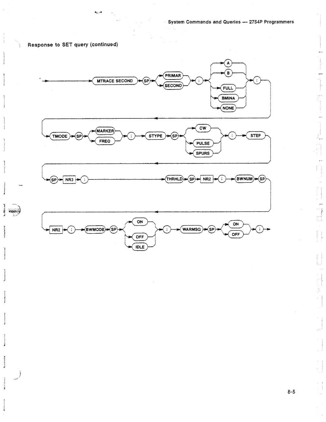 Tektronix 2754P manual 