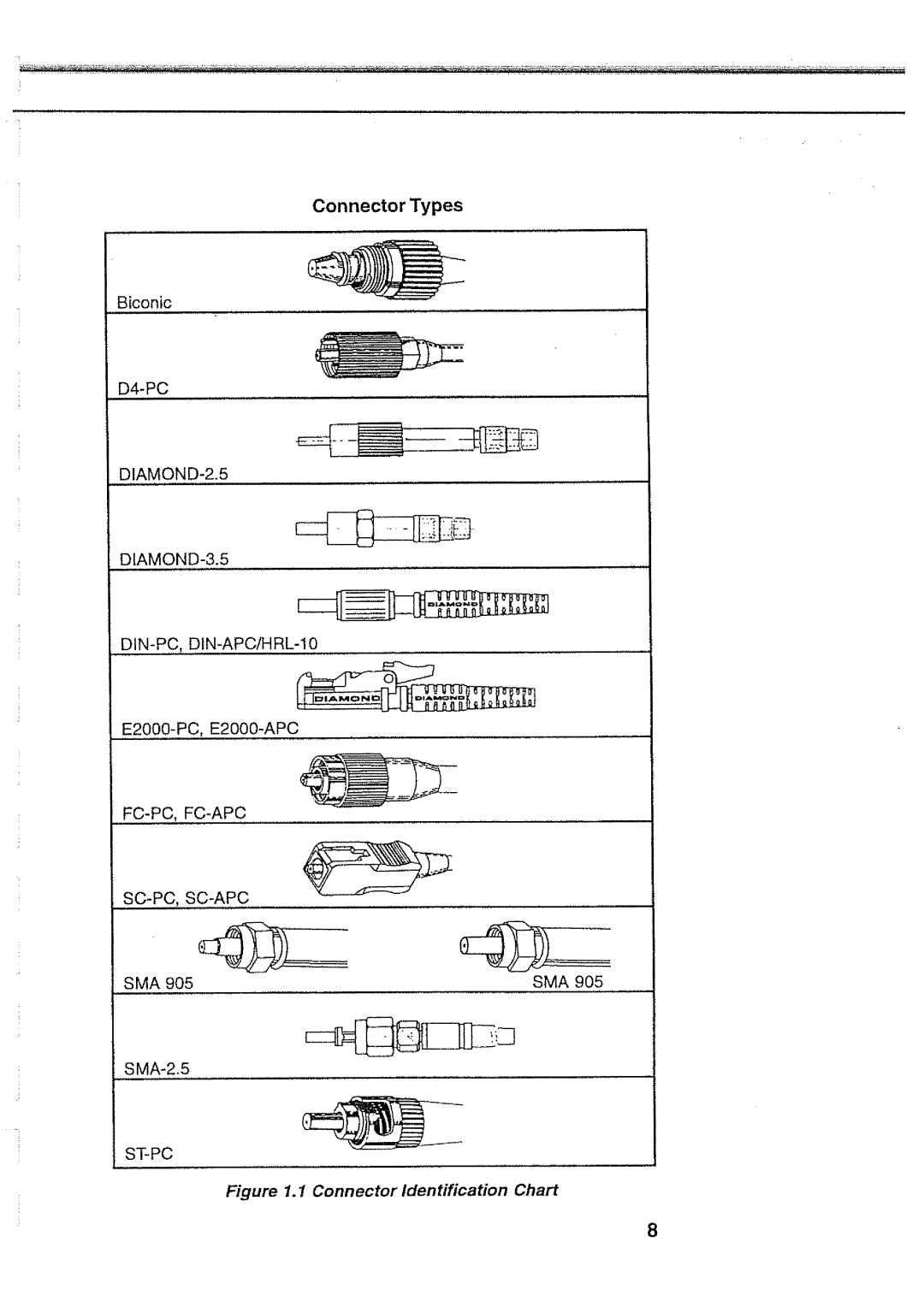 Tektronix 140, 300, 160, top 130, 1540, 200 manual 