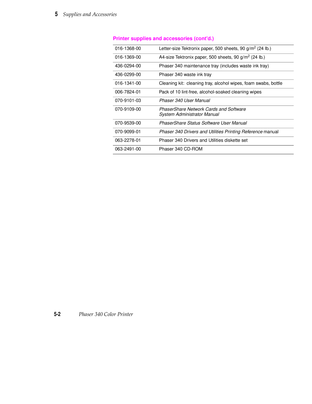 Tektronix 340 manual Supplies and Accessories, Printer supplies and accessories contd 