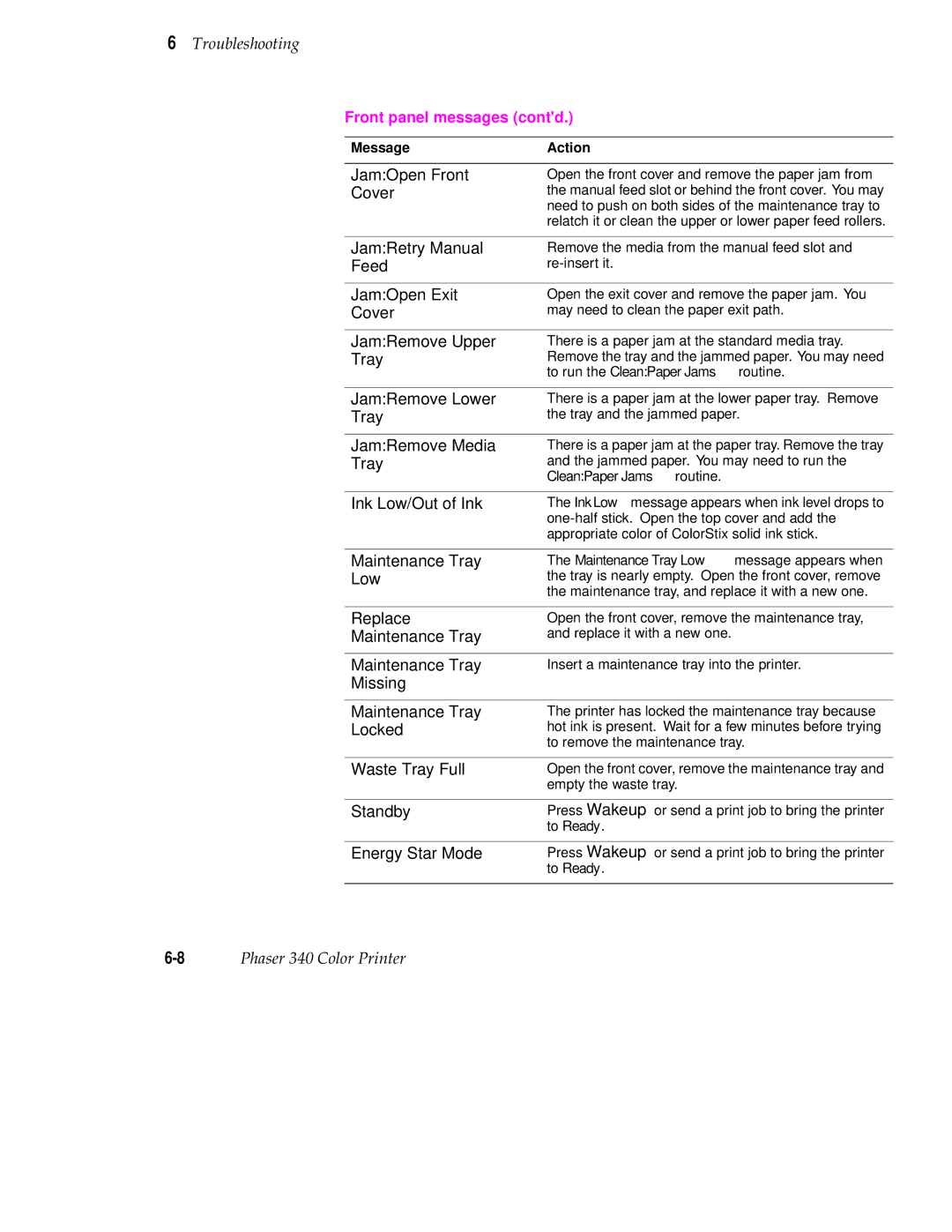 Tektronix 340 manual JamOpen Front Cover, MessageAction 