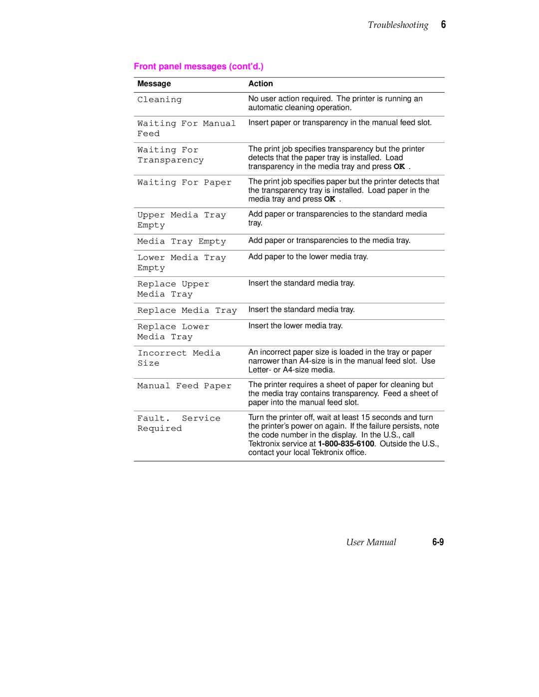 Tektronix 340 manual Waiting For Manual 