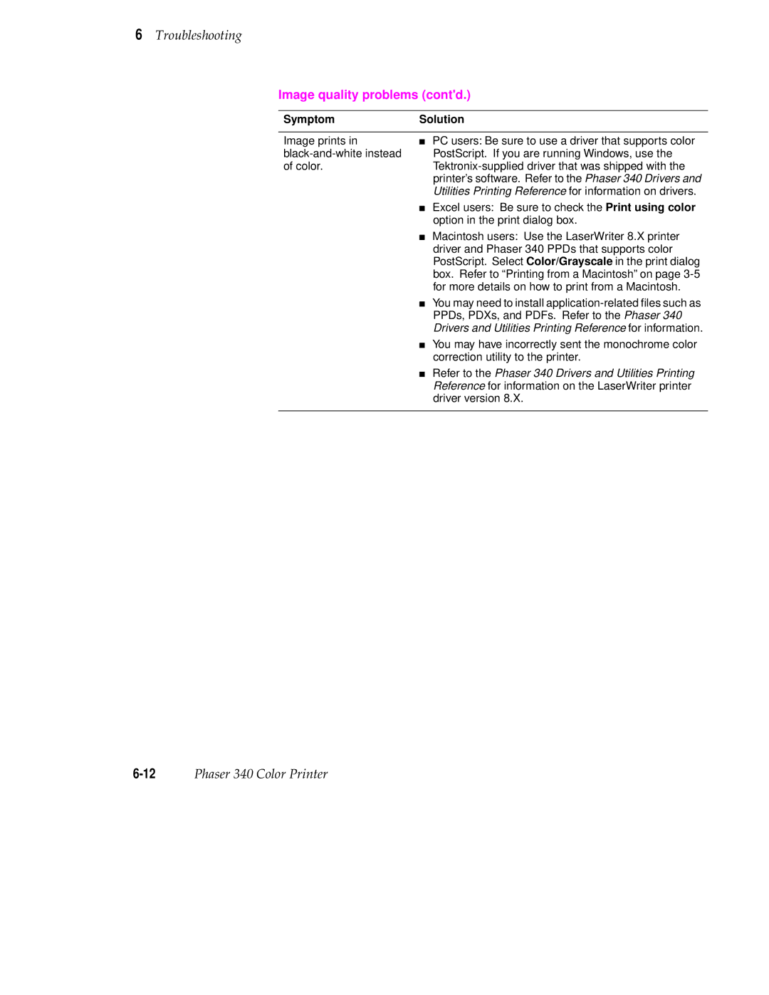 Tektronix 340 manual SymptomSolution, Image prints in black-and-white instead of color 