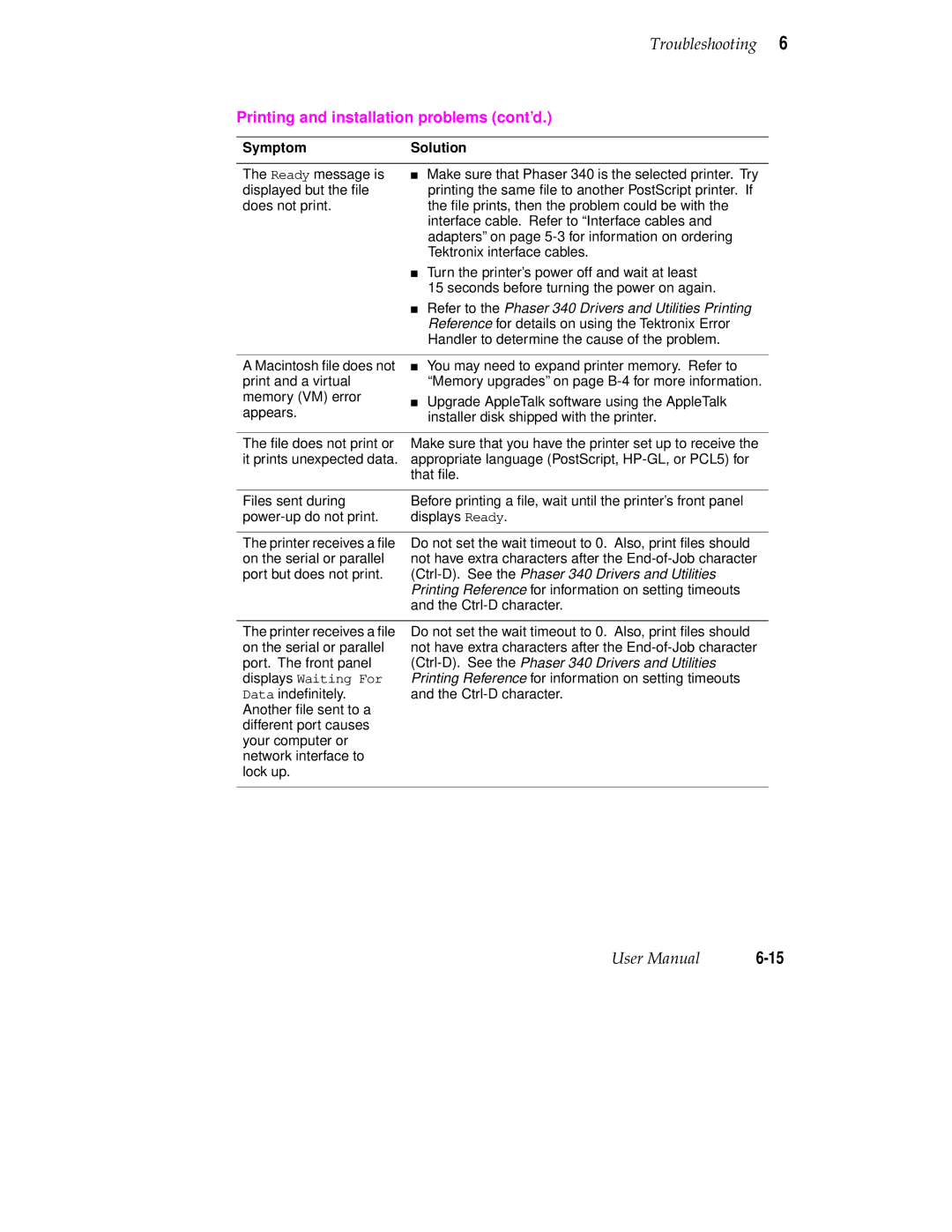 Tektronix manual Ctrl-D. See the Phaser 340 Drivers and Utilities 