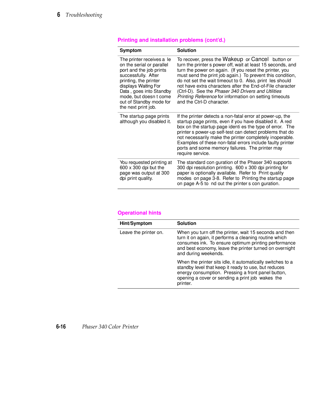 Tektronix 340 manual Operational hints, Hint/Symptom Solution 