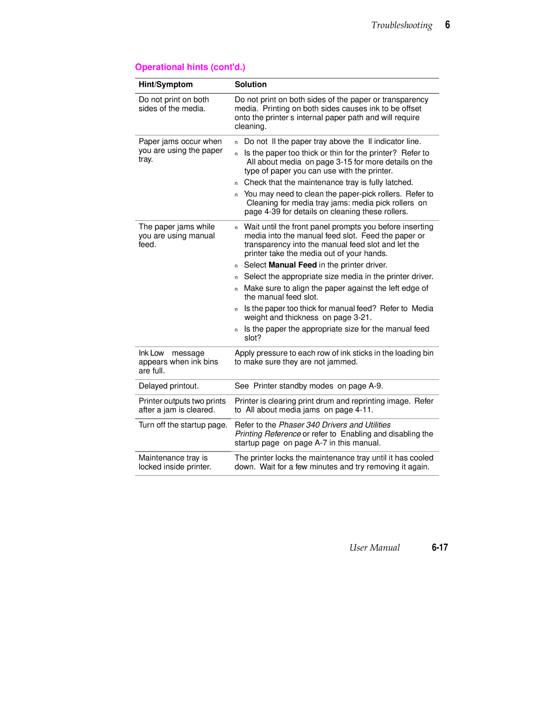 Tektronix 340 manual Operational hints contd, Hint/SymptomSolution 