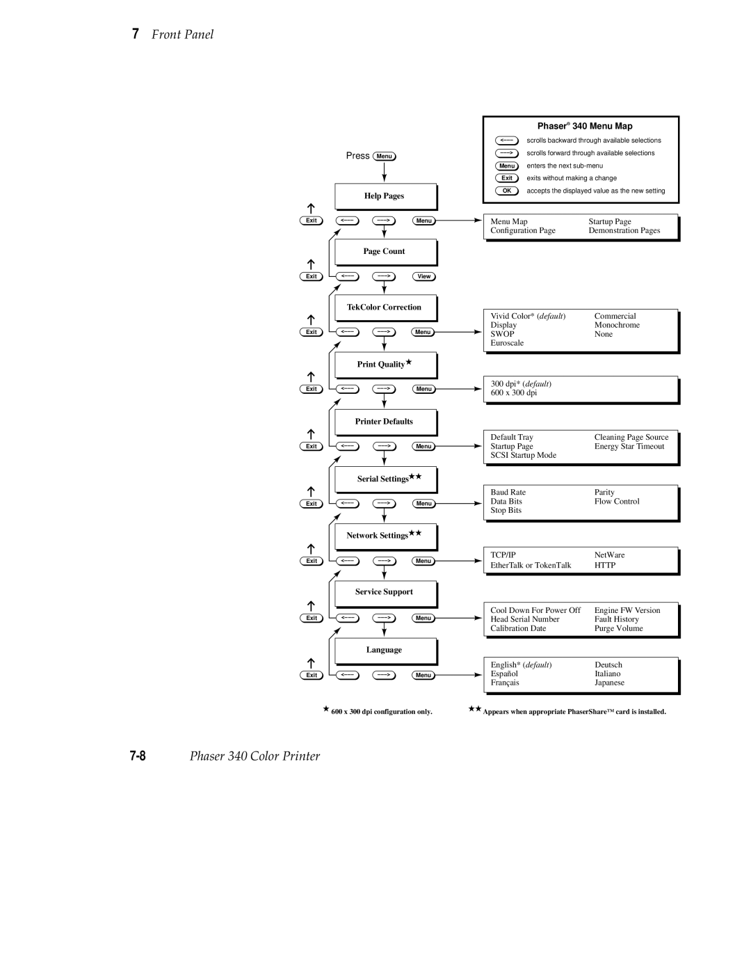 Tektronix 340 manual Press 