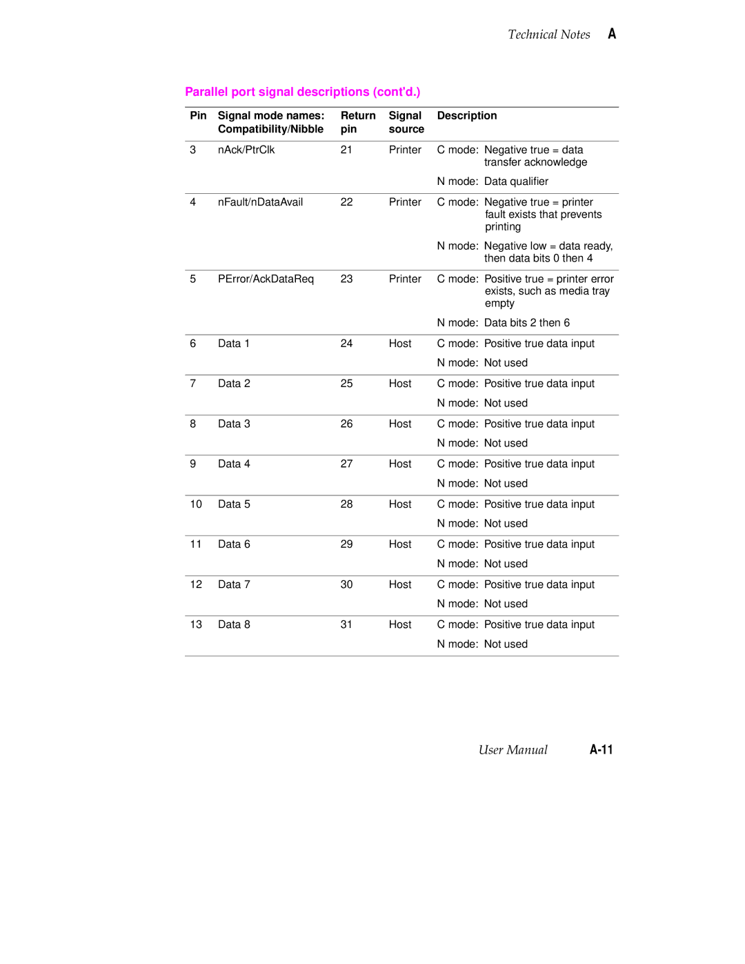 Tektronix 340 manual Parallel port signal descriptions contd 