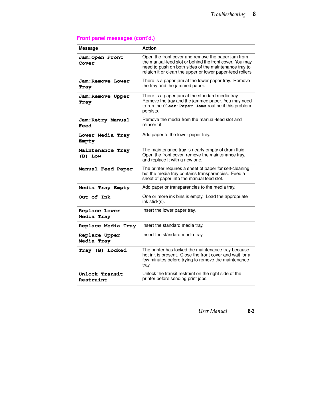 Tektronix 360 user manual Front panel messages contd 