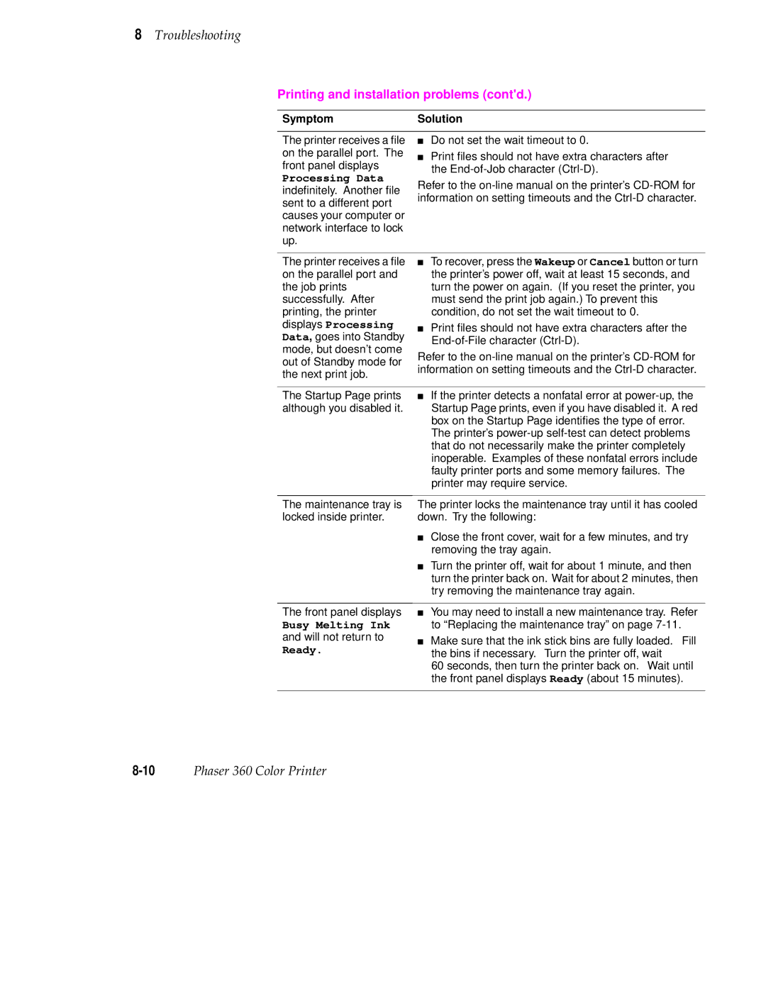 Tektronix 360 user manual SymptomSolution, Displays Processing 